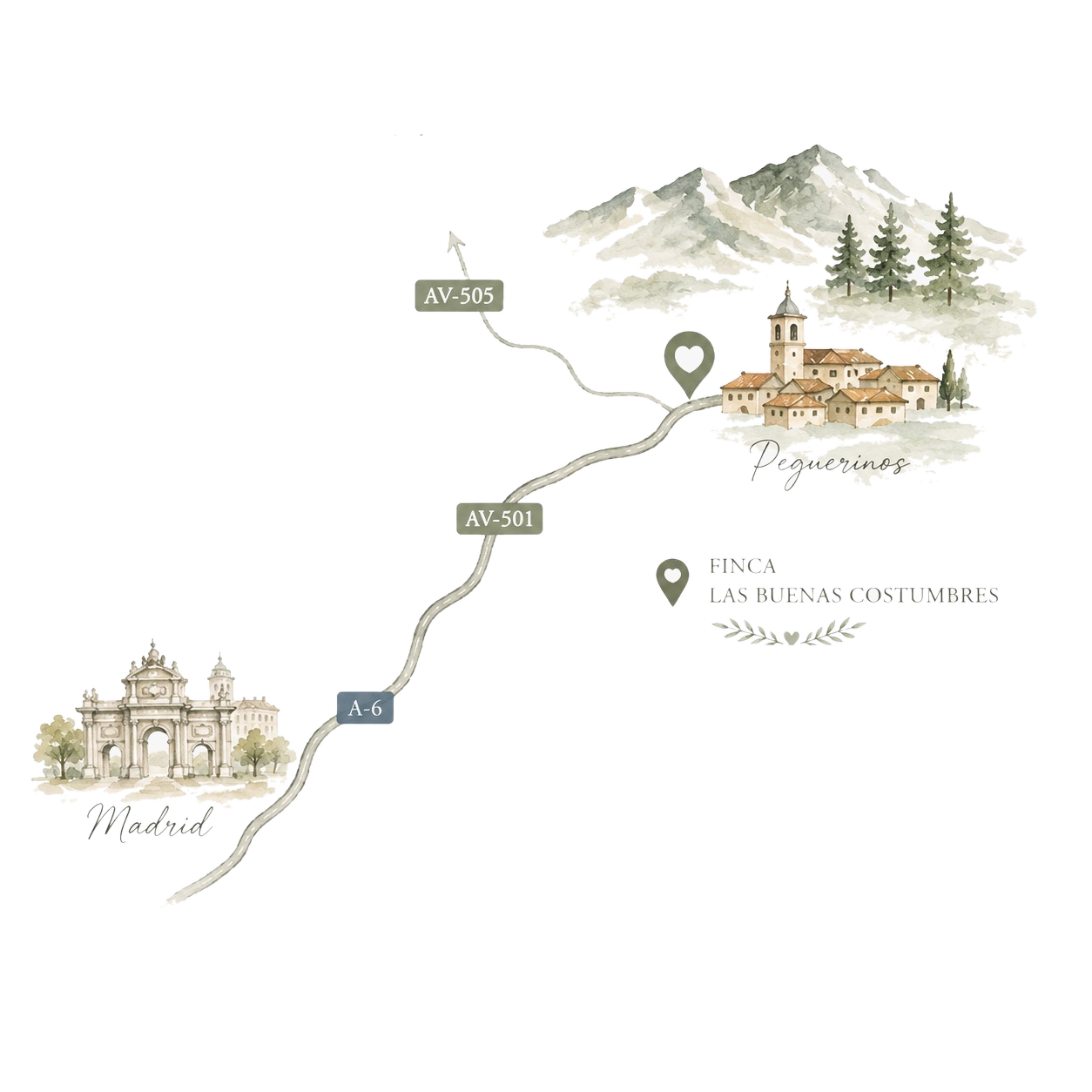 Mapa ilustrado desde Madrid hasta la Finca Las Buenas Costumbres